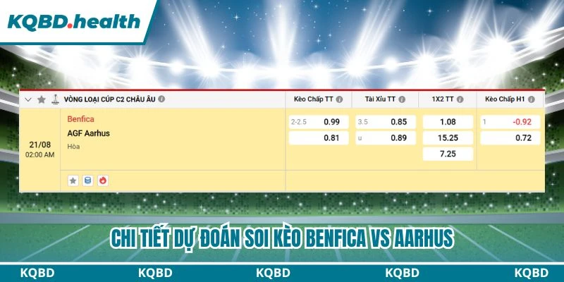 Chi tiết dự đoán soi kèo Benfica vs Aarhus