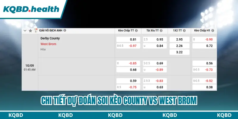 Thông tin bảng kèo dự đoán Derby County vs West Brom