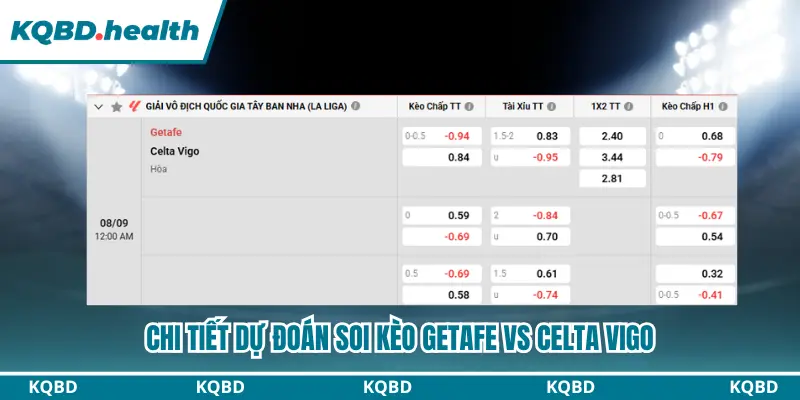 Thông tin bảng kèo dự đoán Getafe vs Celta Vigo