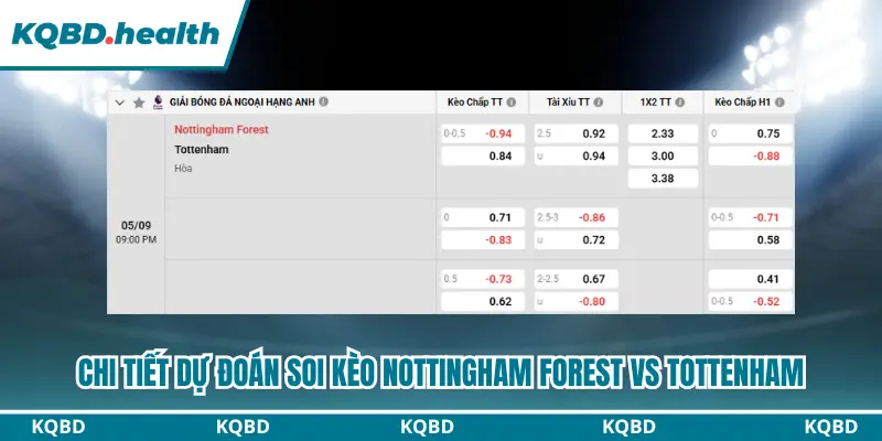 Tổng kết bảng kèo Nottingham Forest vs Tottenham